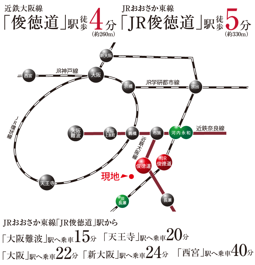 周辺施設・概要