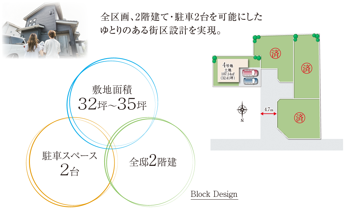 周辺施設・概要